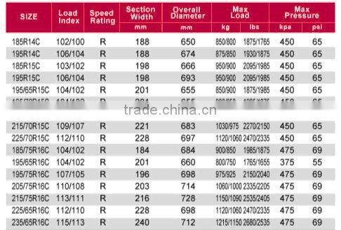 KORYO BRAND CAR TYRE