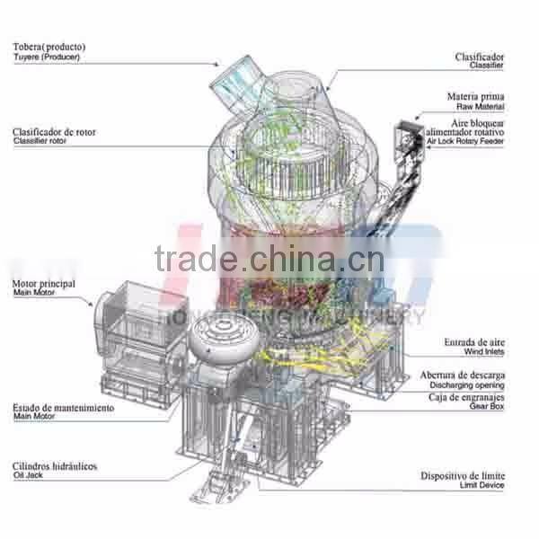 Molino Vertical HLMX1100 para minerales con precios oferta