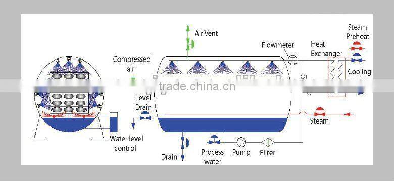 Steam Spray sterilizer retort steam retort