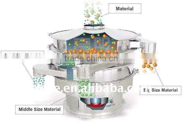 S49-800 Single layer Vibrating screen for sugar powder