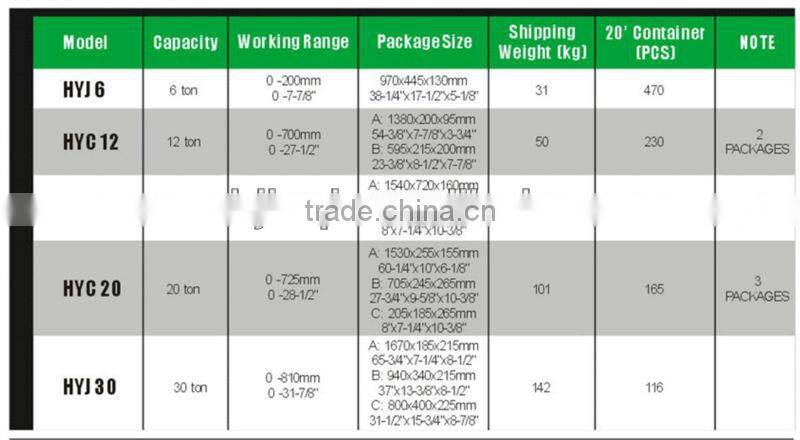 Professional Hydraulic presses
