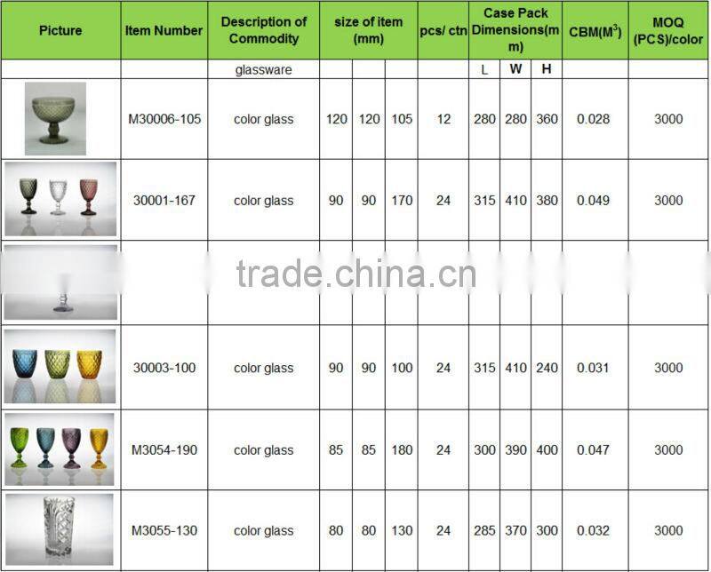 beer round wide mouth amber glass