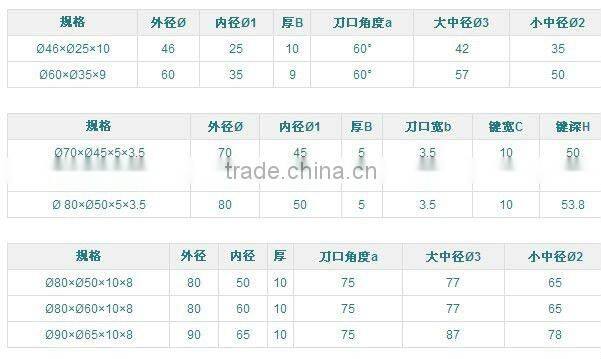 kmj-3103 cutting blade/high quality cutting blade