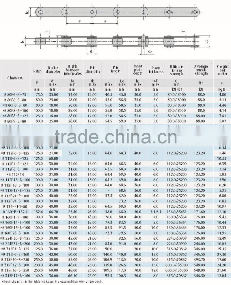 3 types of roller high hardness double pitch conveyor chain (M series )