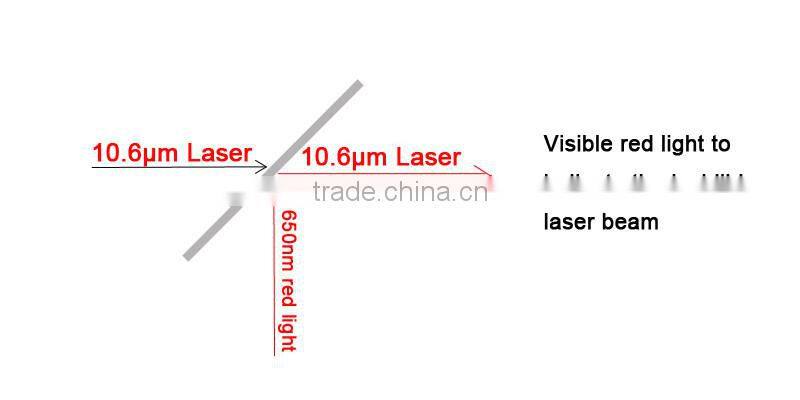 CO2 laser beam combiner 20mm 25mm dia