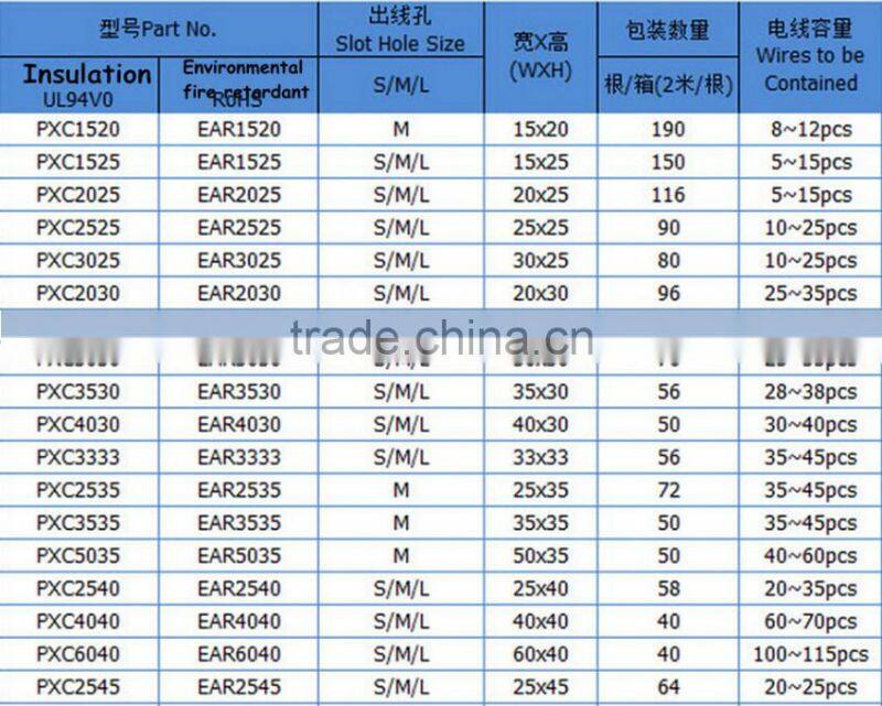 High quality insulation 40*30mm gray square PVC wiring duct