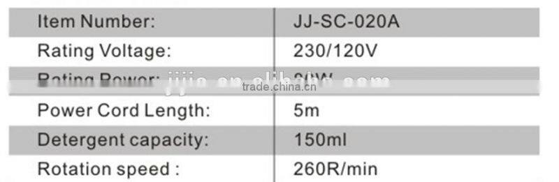 Popular Polisher in 2017