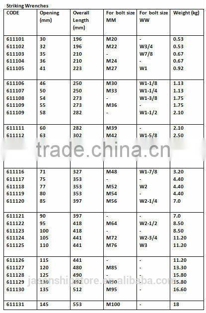 Marine Wholesale Tools 12 Point Ring Striking Wrench
