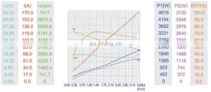 12 Volt Electric Car Motor DC
