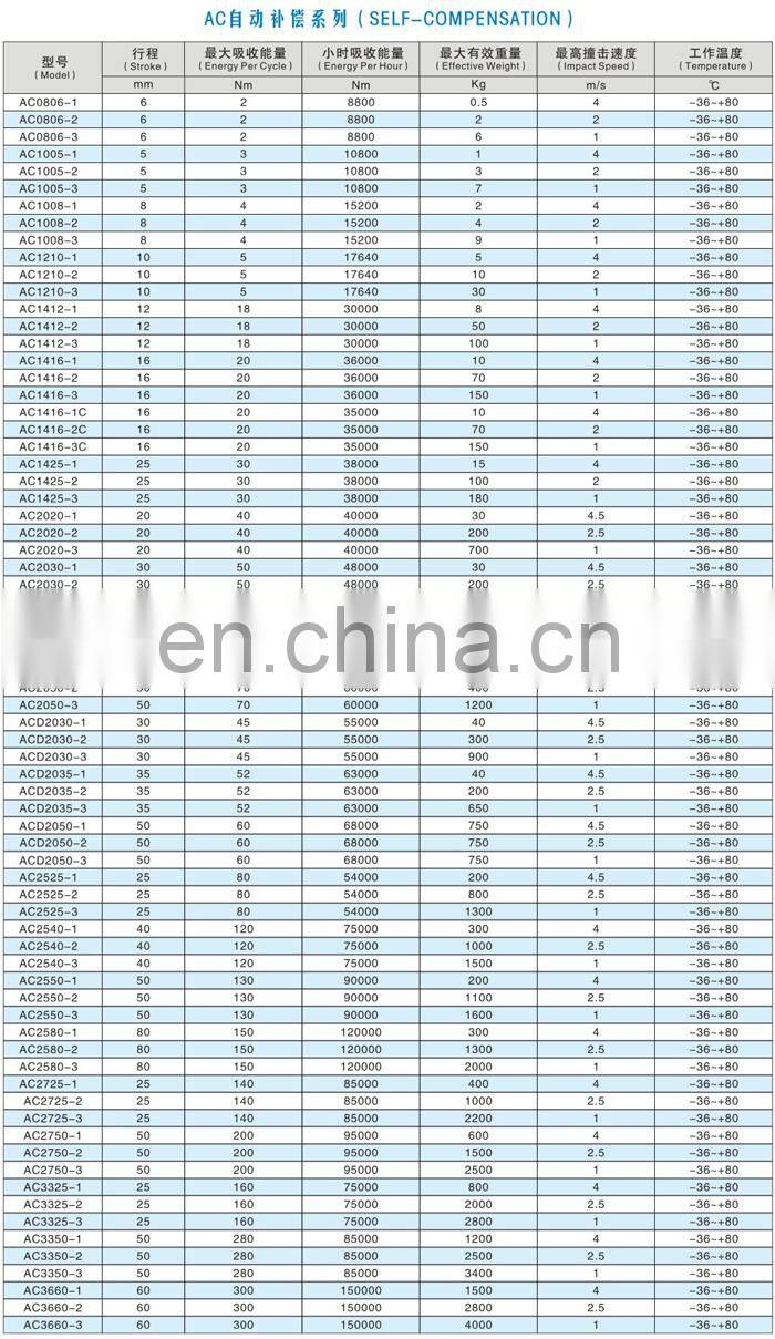 AC series industrial shock absorber insulator of shock shock absorber bearing