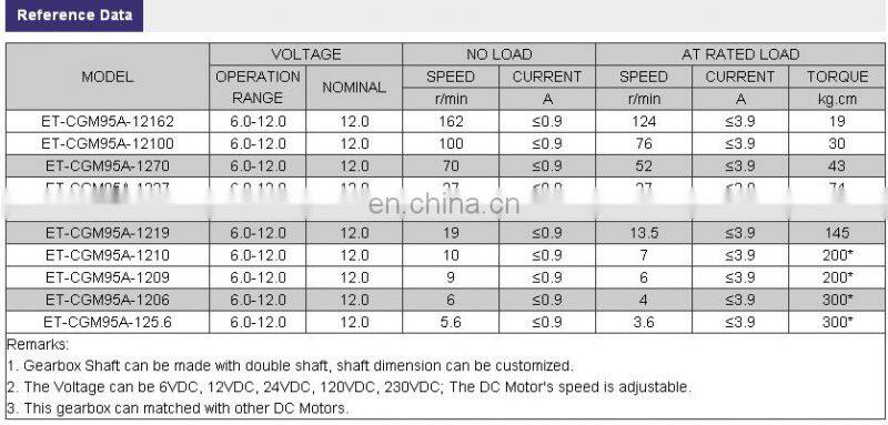 12V 24V ET-CGM95-A flat gear reduced electric motors for sale