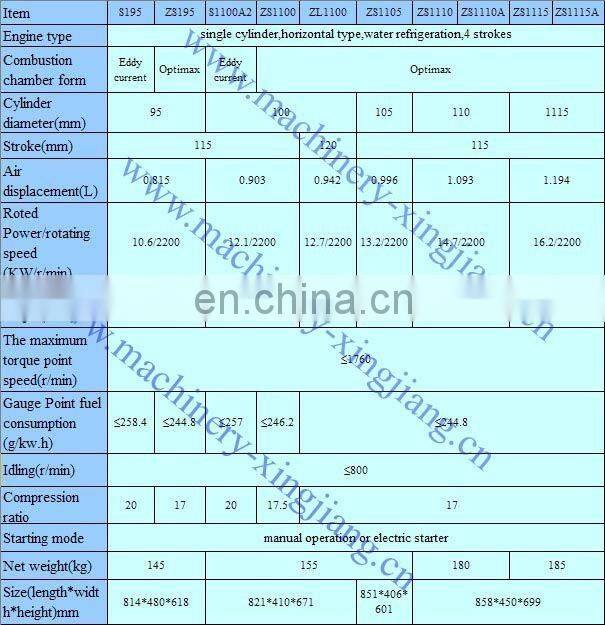 Farm Machinery R180 single cylinder water cooled diesel engine