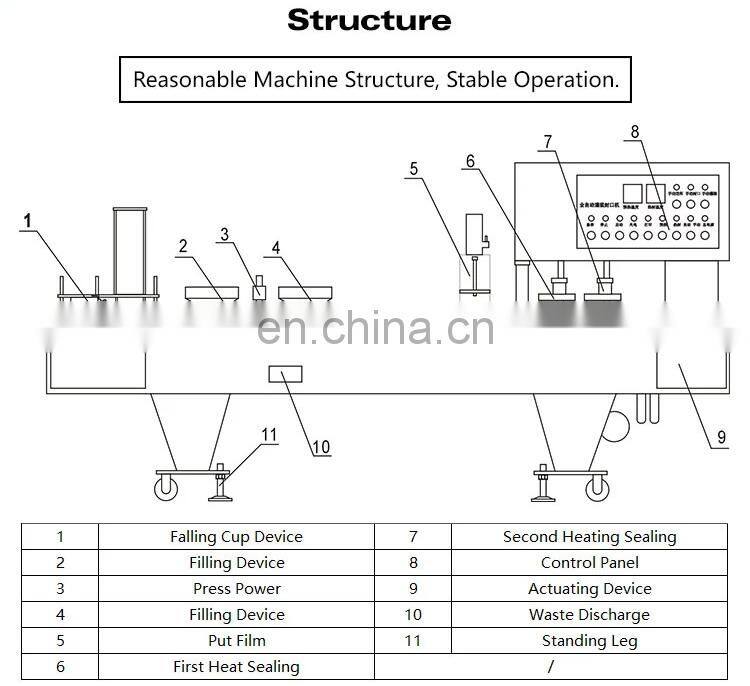 shanghai factory jam production line with CE/SGS popular type
