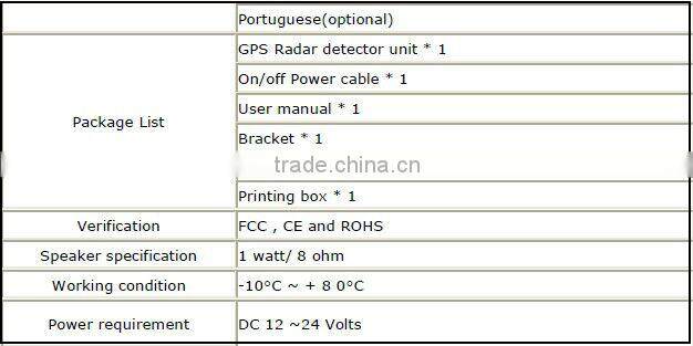 Multi Functions Of Radar detector legal And GPS Best Item From Conqueror NO.95