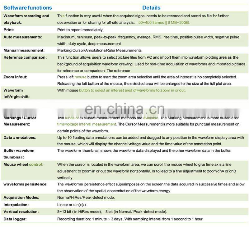 OSC2002 2 Channel 1GS/s Sampling Rate 50MHz Bandwidth Handheld USB Oscilloscope