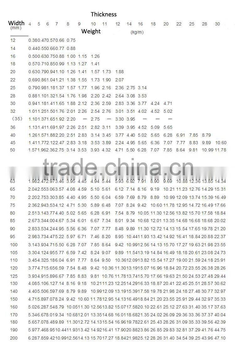 High quality steel flat for ship building