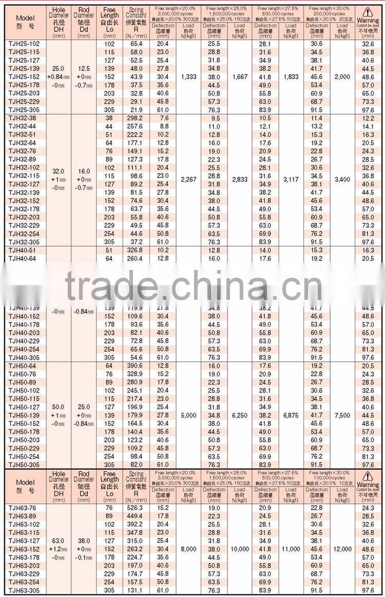 ISO standard TJH coil compression die spring
