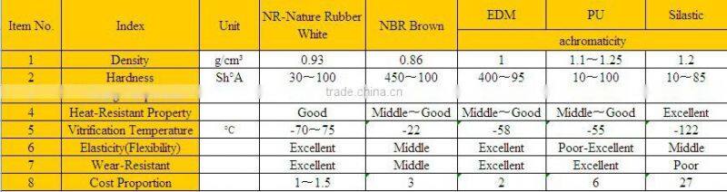 Various Sizes White/Brown/Transparent Silicone Rubber Ball for Screen Cleaning