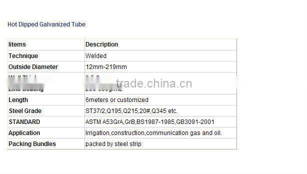 Hot dipped galvanized pipe tube(round, square, rectangular)