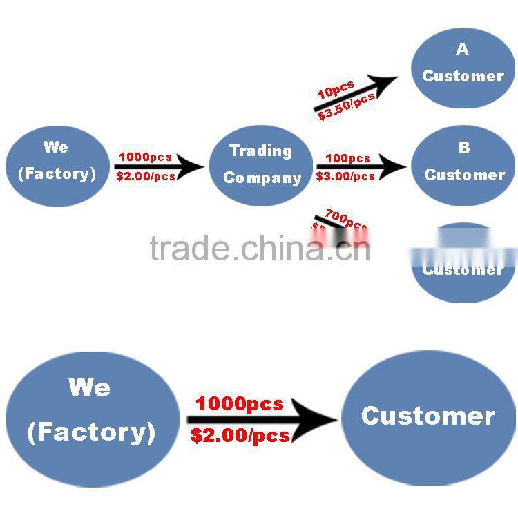 shena 2016 new style 100% cotton pashmina shawl scarf price