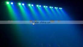 2014 the most affordable led wall wash light