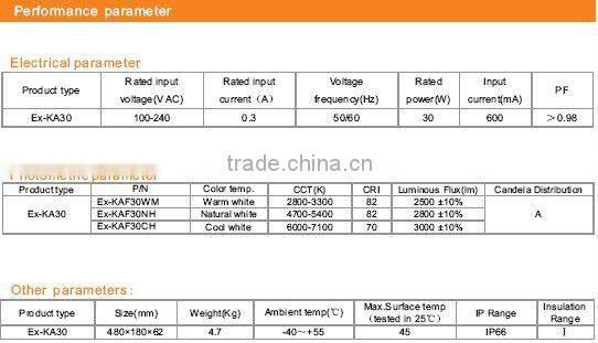 The latest High efficacy explosion proof LED flood light 30w
