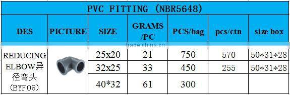 China manufacture NBR5648 pvc pipe fitting reducing elbow
