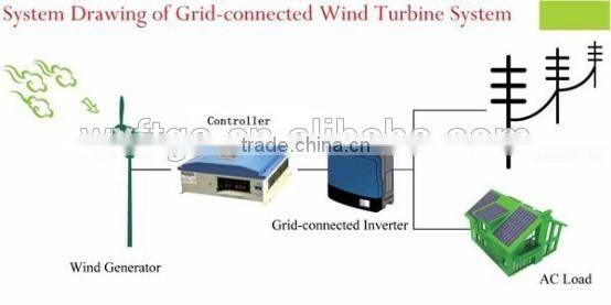 48/96v small windturbine 1kw