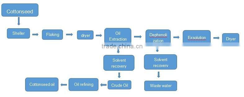 Automatic cottonseed oil extraction machine