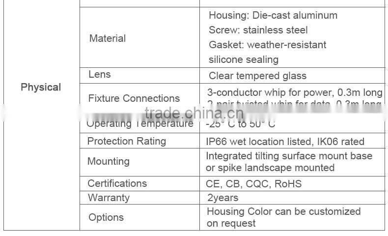 qualifed facade arch led flood light pillar light