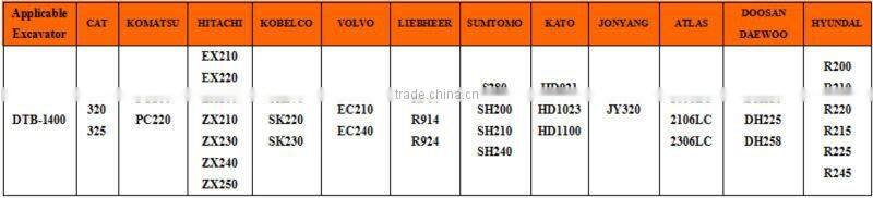Beilite 18 to 26 ton Hydraulic Jack Hammer Prices