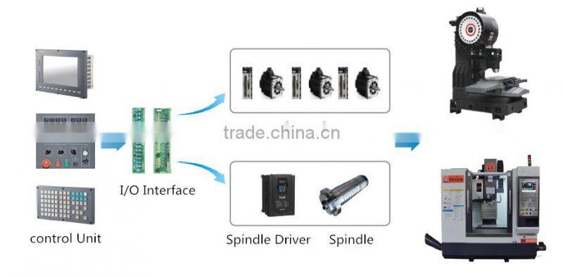 High Speed CNC ATC Spindle Motor And Spindle Servo Motor