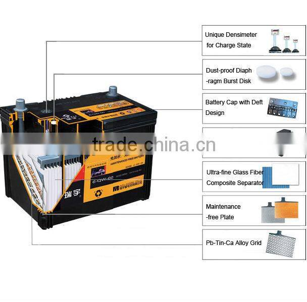 dry charge battery manufacturer N120 dry batteries for cars 12V120AH