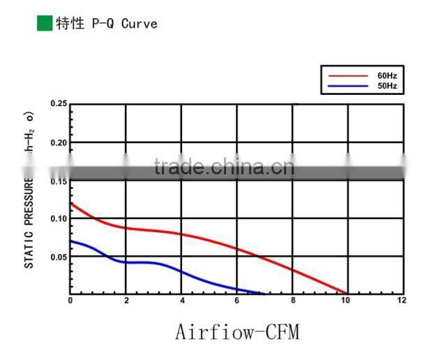 2.5 inch Cooling Radiator fan AC 110/120V 60*60*30mm
