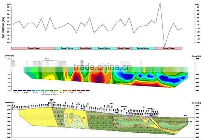 Underground Resources Detector in Geological Exploration Instrument