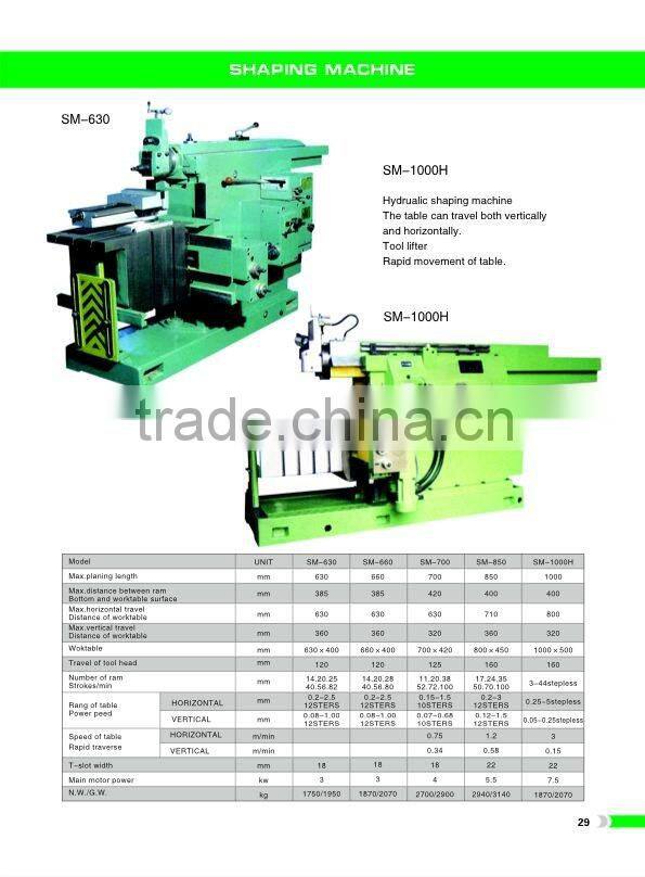 Shaping machine