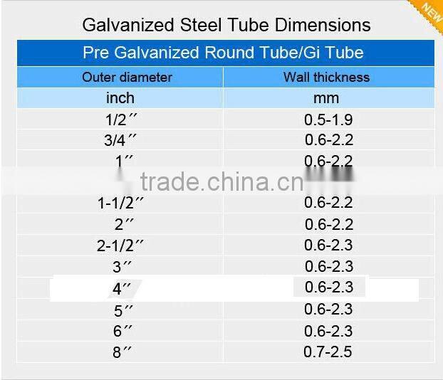 Galvanized steel pipe 2-1.5/building materials lowest price Q235 high quatity Trade Assurance 3 Boa sorte