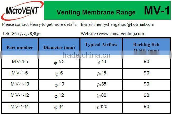 Microvent eptfe membrane for lighting