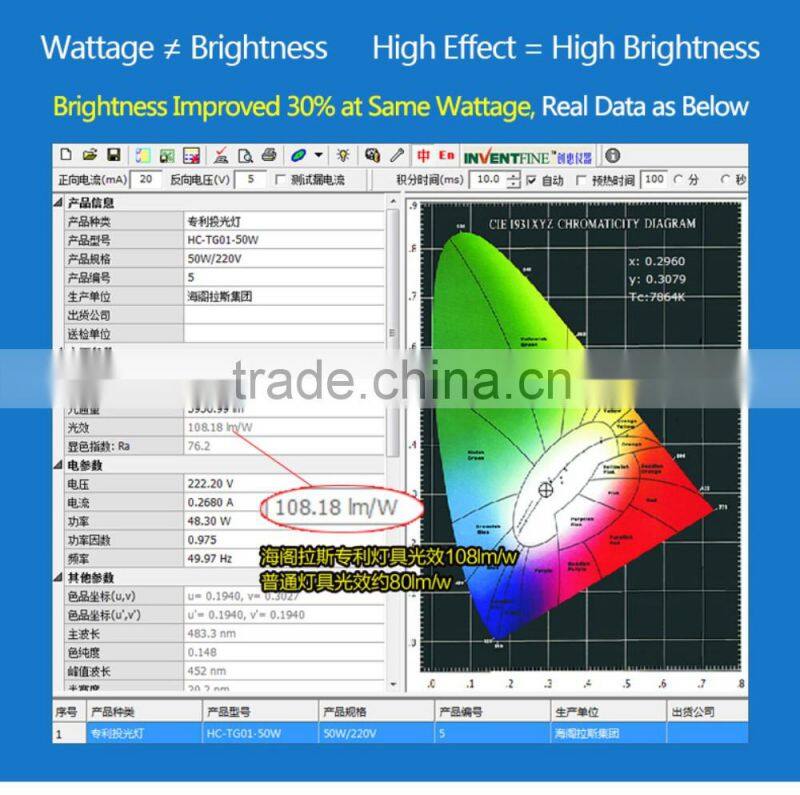 Outdoor Waterproof IP67 10W 20W 30W 50W LED Flood Light