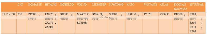 heavy duty breaker with spare parts