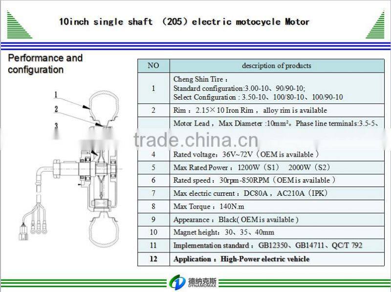 New energy vehicle usage motor controller and axle