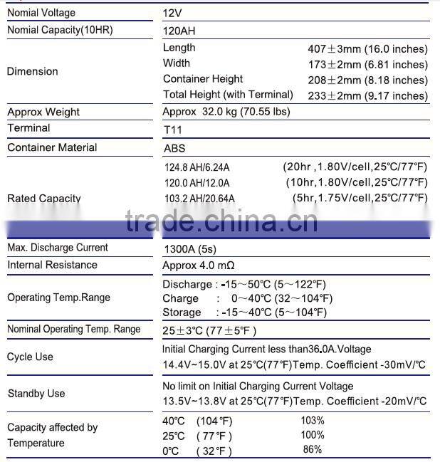 12v solar battery 120ah 240ah