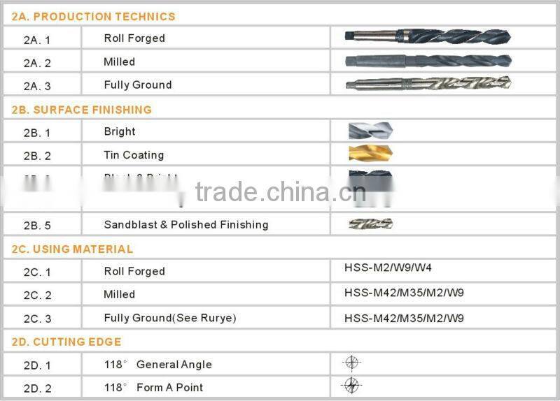 14mm*189mm High quality Drilling hole Morese taper shank Wear resisting Metal drilling Drilling tools