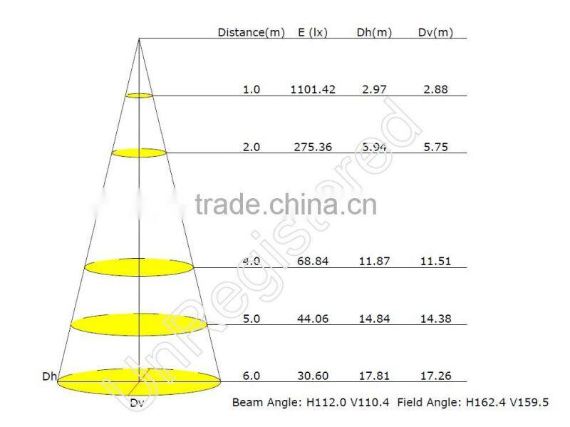 led rgb panel 60x60 TUV certified led panel