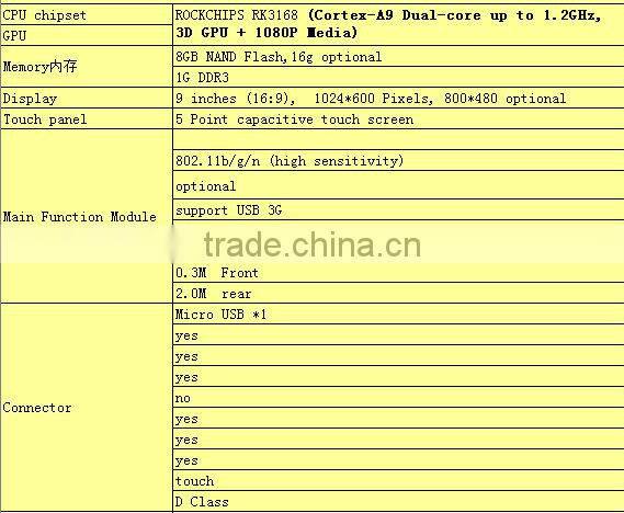 2013 high configuration android tablet pc