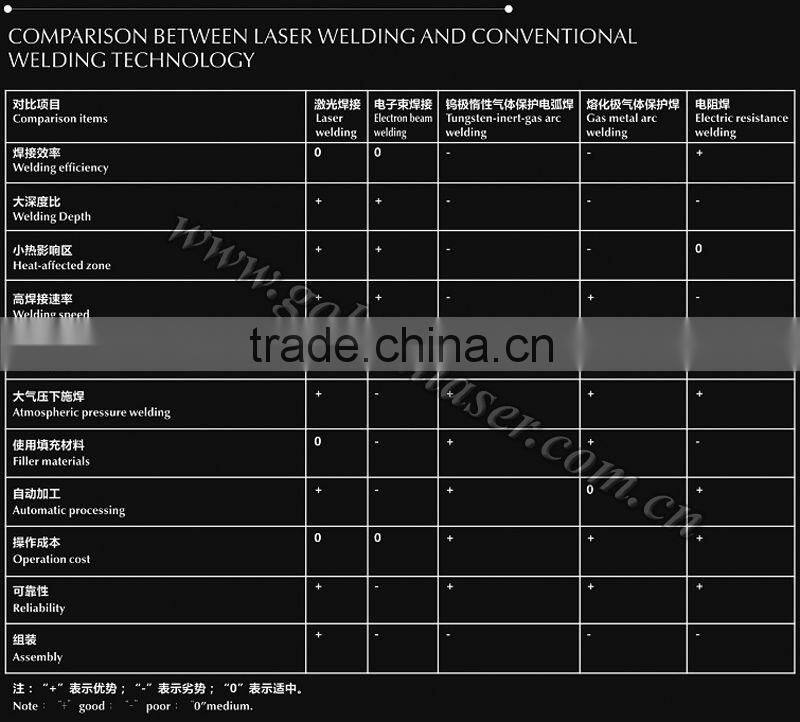 300watts yag laser metal welding machinery with high speed