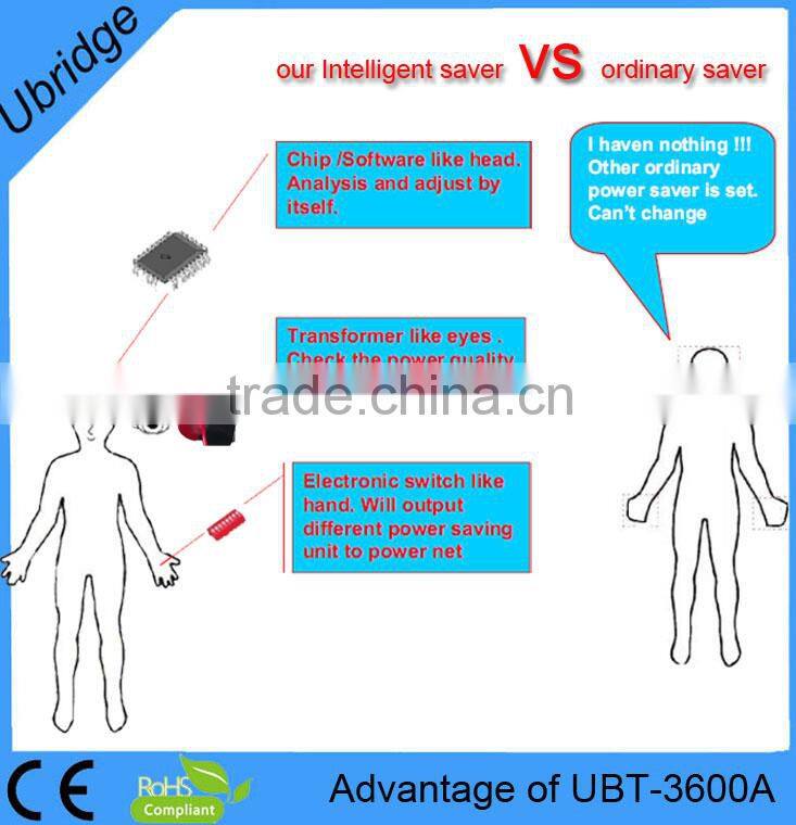 Amp Reduce Device Automatic Power Saver For Industry with Electrical Monitor