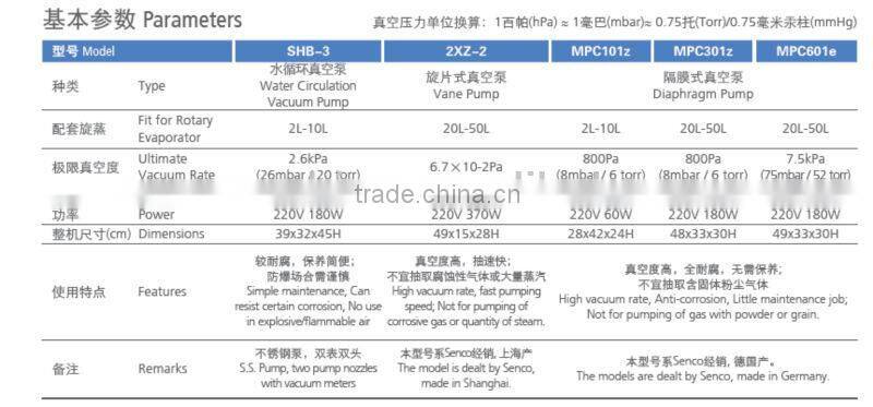 SHB-5 Water Circulation Vacuum Pump , Simple maintenance,Can resist certain corrision, No ues in explosive