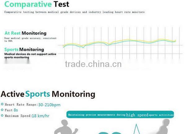 JW018 smart bracelet wristband Silicone Bluetooth 4.0 CC2541 Fitness Tracker IP67 waterproof smartband pulse sensor