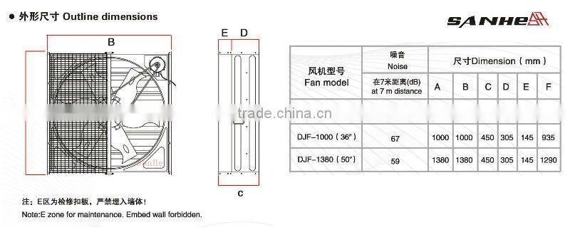 DJF Serise Centrifugal Shutter System Exhaust Fan/Poutry Fan